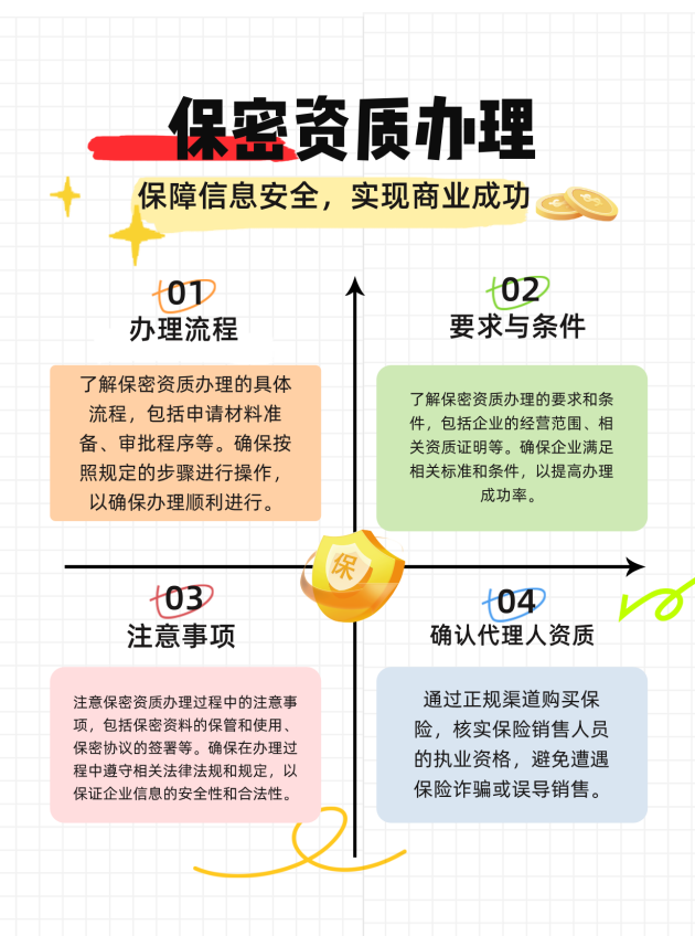 泰州保密资质办理的流程、要求与注意事项有哪些