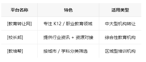 泰州学校类的教育培训机构转让注意事项、哪里有渠道，一般的转让价格是多少